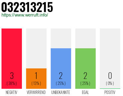 Rufnummer 032313215 Telefonnummer 032313215