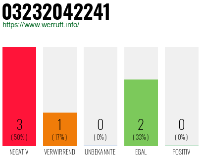 Rufnummer 03232042241 Telefonnummer 03232042241