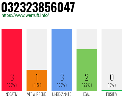 Rufnummer 032323856047 Telefonnummer 032323856047