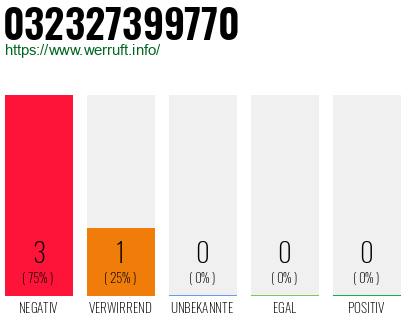 Rufnummer 032327399770 Telefonnummer 032327399770