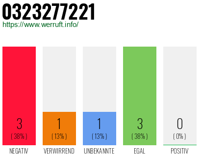 Rufnummer 0323277221 Telefonnummer 0323277221