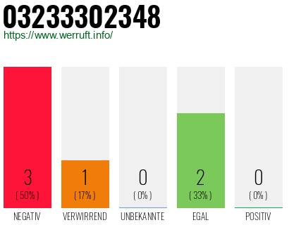 Rufnummer 03233302348 Telefonnummer 03233302348