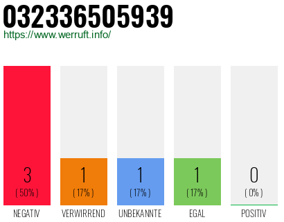 Rufnummer 032336505939 Telefonnummer 032336505939