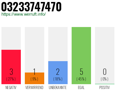Rufnummer 03233747470 Telefonnummer 03233747470