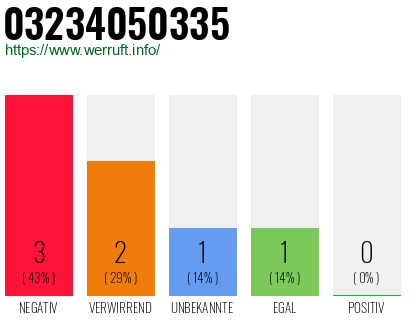 Rufnummer 03234050335 Telefonnummer 03234050335