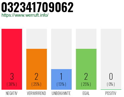 Rufnummer 032341709062 Telefonnummer 032341709062