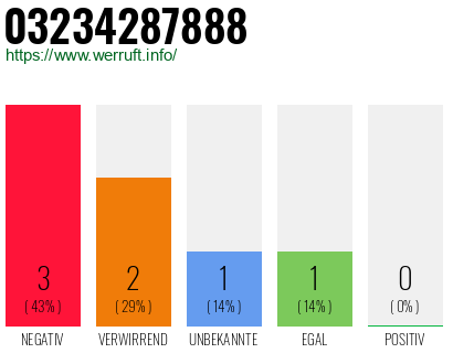 Rufnummer 03234287888 Telefonnummer 03234287888