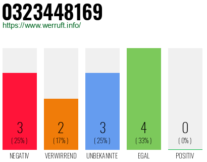 Rufnummer 0323448169 Telefonnummer 0323448169