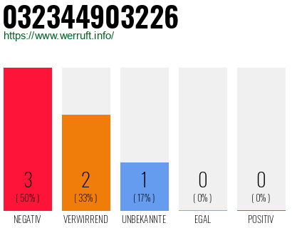 Rufnummer 032344903226 Telefonnummer 032344903226