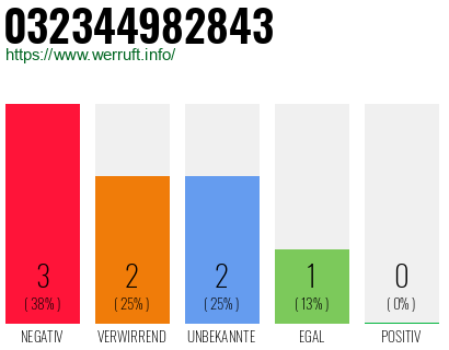 Rufnummer 032344982843 Telefonnummer 032344982843