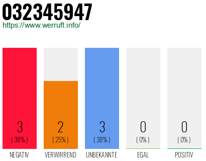 Rufnummer 032345947 Telefonnummer 032345947