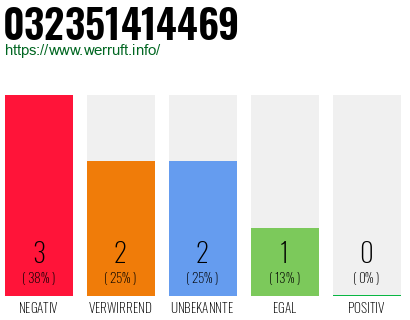 Rufnummer 032351414469 Telefonnummer 032351414469