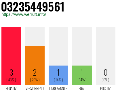 Rufnummer 03235449561 Telefonnummer 03235449561