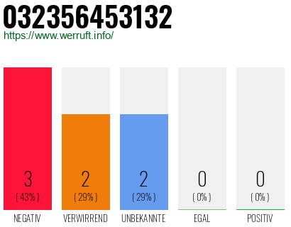 Rufnummer 032356453132 Telefonnummer 032356453132