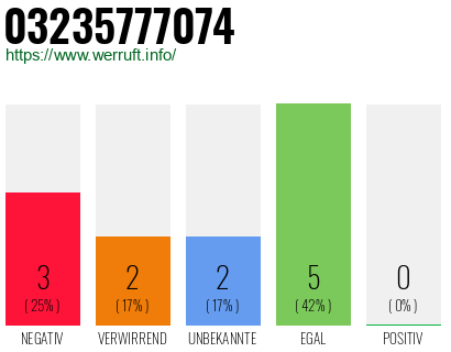 Rufnummer 03235777074 Telefonnummer 03235777074