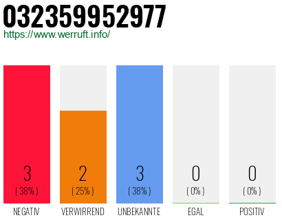 Rufnummer 032359952977 Telefonnummer 032359952977