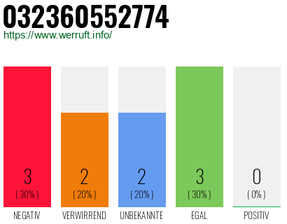 Rufnummer 032360552774 Telefonnummer 032360552774
