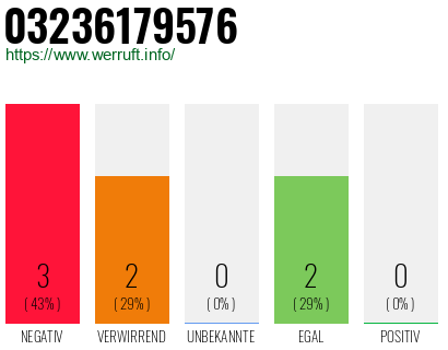 Rufnummer 03236179576 Telefonnummer 03236179576