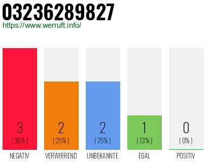 Rufnummer 03236289827 Telefonnummer 03236289827