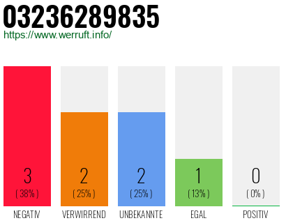 Rufnummer 03236289835 Telefonnummer 03236289835