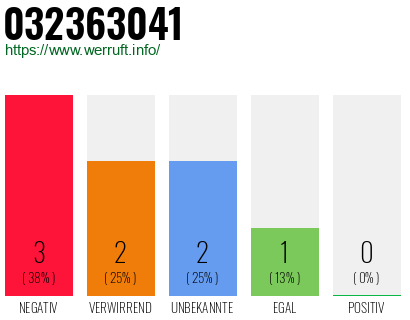 Rufnummer 032363041 Telefonnummer 032363041