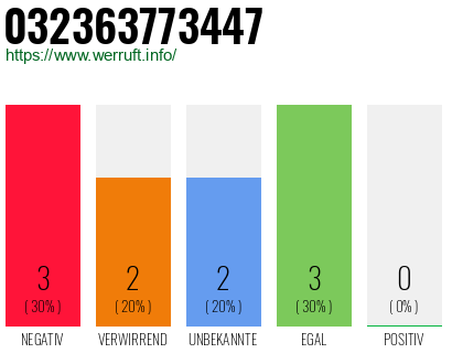 Rufnummer 032363773447 Telefonnummer 032363773447