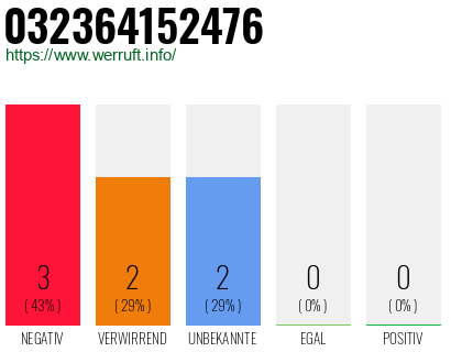 Rufnummer 032364152476 Telefonnummer 032364152476