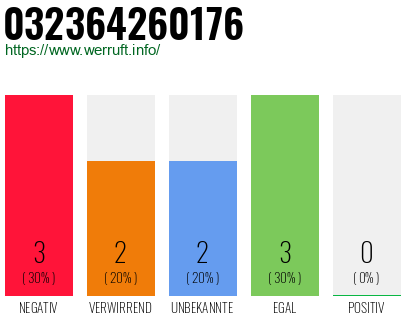 Rufnummer 032364260176 Telefonnummer 032364260176
