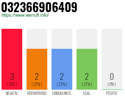 Rufnummer 032366906409 Telefonnummer 032366906409