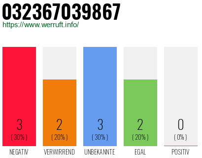Rufnummer 032367039867 Telefonnummer 032367039867