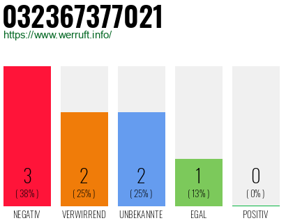 Rufnummer 032367377021 Telefonnummer 032367377021