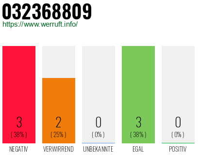 Rufnummer 032368809 Telefonnummer 032368809