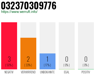 Rufnummer 032370309776 Telefonnummer 032370309776