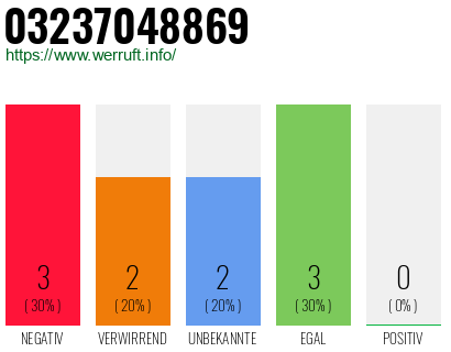 Rufnummer 03237048869 Telefonnummer 03237048869