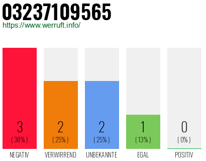 Rufnummer 03237109565 Telefonnummer 03237109565