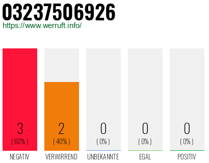 Rufnummer 03237506926 Telefonnummer 03237506926