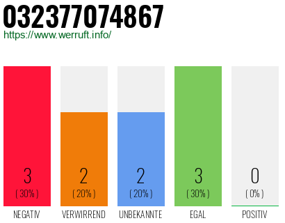 Rufnummer 032377074867 Telefonnummer 032377074867