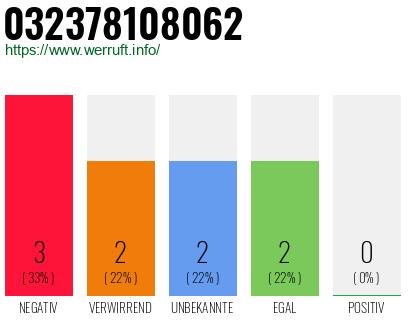 Rufnummer 032378108062 Telefonnummer 032378108062