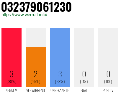 Rufnummer 032379061230 Telefonnummer 032379061230