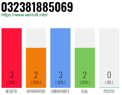 Rufnummer 032381885069 Telefonnummer 032381885069