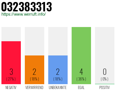 Rufnummer 032383313 Telefonnummer 032383313