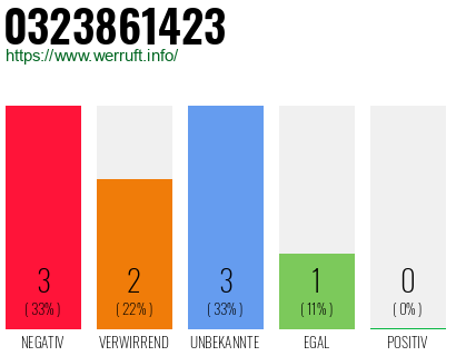 Rufnummer 0323861423 Telefonnummer 0323861423