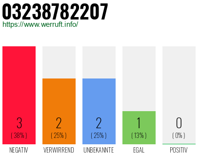 Rufnummer 03238782207 Telefonnummer 03238782207