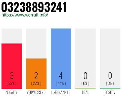 Rufnummer 03238893241 Telefonnummer 03238893241