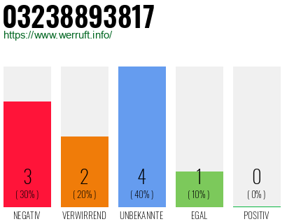 Rufnummer 03238893817 Telefonnummer 03238893817