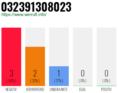 Rufnummer 032391308023 Telefonnummer 032391308023