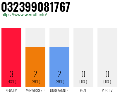 Rufnummer 032399081767 Telefonnummer 032399081767