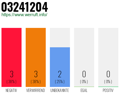 Rufnummer 03241204 Telefonnummer 03241204