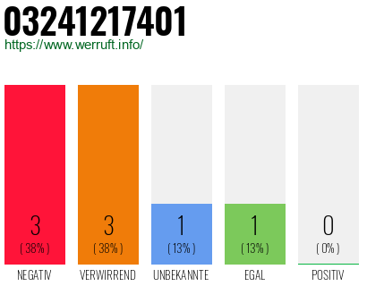 Rufnummer 03241217401 Telefonnummer 03241217401