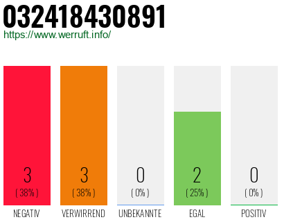 Rufnummer 032418430891 Telefonnummer 032418430891